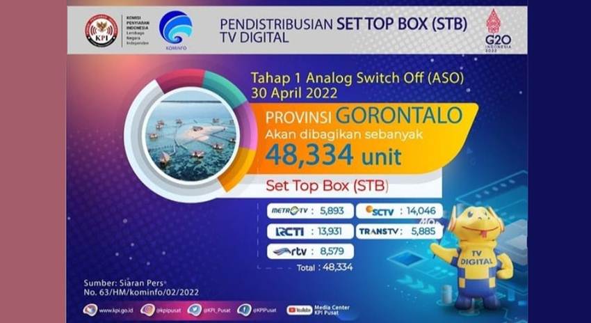 48.334 STB Gratis Untuk Masyarakat Miskin di Gorontalo 