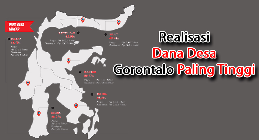 Realisasi Dana Desa Gorontalo Paling Tinggi