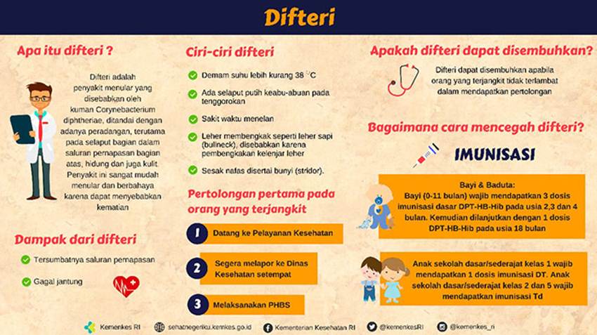 Gorontalo KLB Difteri, Terjadi di Kabgor, Cepat Menular, Wajib Waspada