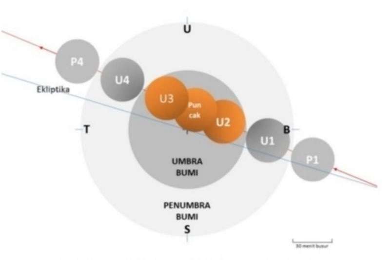 Gerhana Bulan Total 8 November 2022 Dapat Diamati dari Indonesia