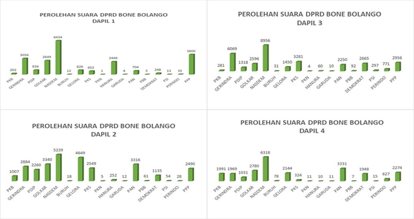 Grafis Dapil 1,2,3,4