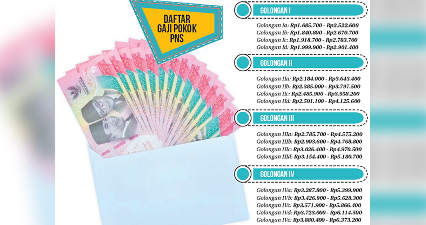 THR ASN Dibayar Full