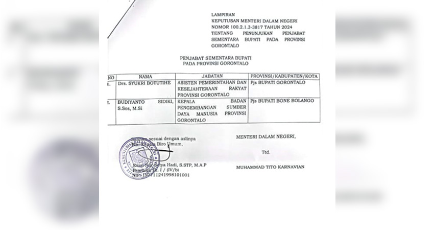 Lampiran surat keputusan Mendagri tentang pengangkatan Pjs Bupati Gorontalo dan Pjs Bupati Bone Bolango. (Foto: istimewa)