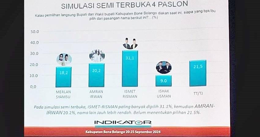 Survei Indikator Politik Indonesia yang dipalsukan yang telah beredar luas di media sosial. (foto : istimewa)