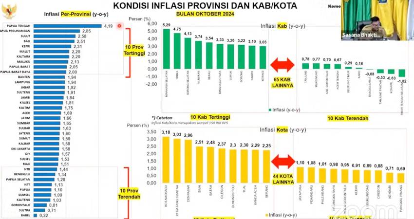 grafis kondisi inlasi pemerintah daerah se Indonesia, yang dirilis BPS dalam rapat koordinasi bersama Kemendagri, Senin (11/11). (foto : tangkapan layar)