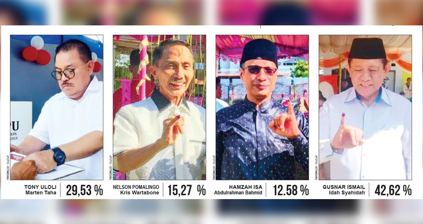 Hasil Quick Count Pilgub //// GAS Menang Telak