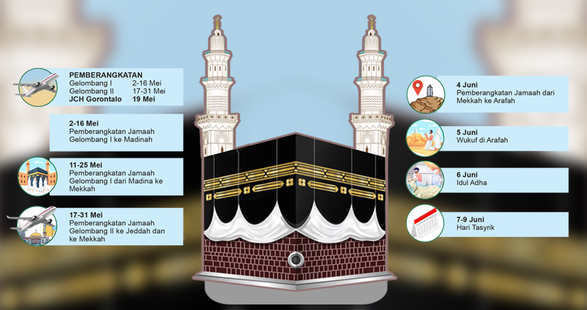 970 CJH Gorontalo Siap ke Tanah Suci