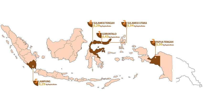 Konsumsi Rica per Daerah (Sumber: Susenas/BPS)