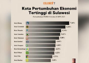 Flyer angka pertumbuhan ekonomi antar kota di Pulau Sulawesi.