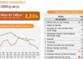 Grafik inflasi tahunan (year on year) Provinsi Gorontalo pada November 2025