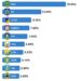 Pertumbuhan Ekonomi Gorontalo Masuk Empat Besar Nasional, Sulut Tak Masuk 10 Besar