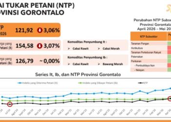 Rilis Badan Pusat Statistik (BPS) Provinsi Gorontalo terkait NTP Gorontalo yang dipublikasikan pada 2 Juni 2026. (foto: tangkapan layar)
