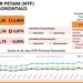 Rilis Badan Pusat Statistik (BPS) Provinsi Gorontalo terkait NTP Gorontalo yang dipublikasikan pada 2 Juni 2026. (foto: tangkapan layar)