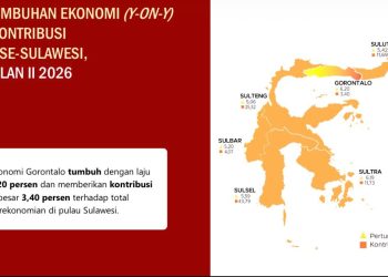 Hebat! di Tengah Efisiensi Anggaran Gusnar-Idah Bawa Ekonomi Gorontalo Terus Tumbuh, Tertinggi se Sulawesi 