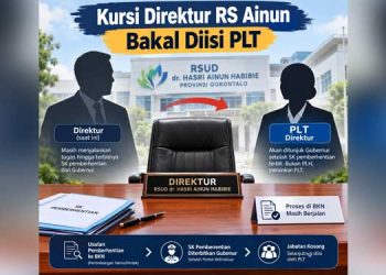Kursi Direktur RS Ainun Segera Diisi Plt